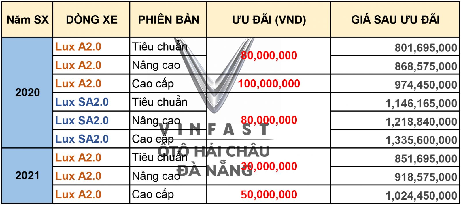 Chương-trình-kích-cầu-100-triệu-VinFast-Lux-tháng-5-2021-mua-xe-Đại-lý-tại-Đà-Nẵng