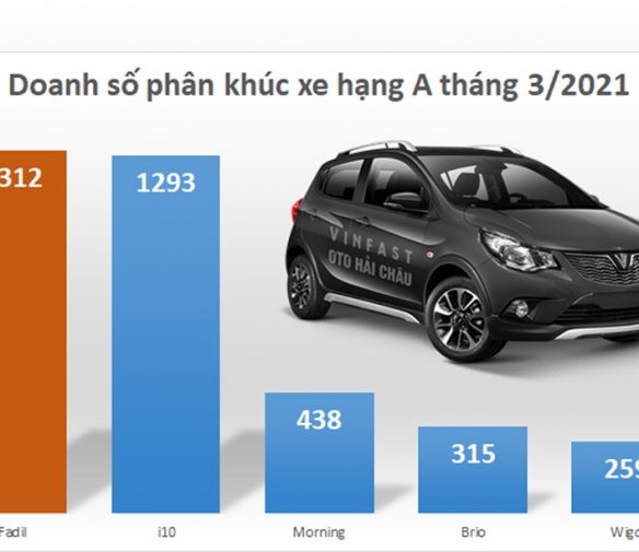 vuot-mat-xe-han-nhat-fadil-cung-co-ngoi-dau-xe-hang-a-thang-32021